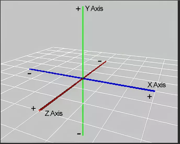 Элементы x y z. X Y Z ось xyz координатная. Координатные оси x y z. Трехмерная ось координат. Оси координат х и у и z.