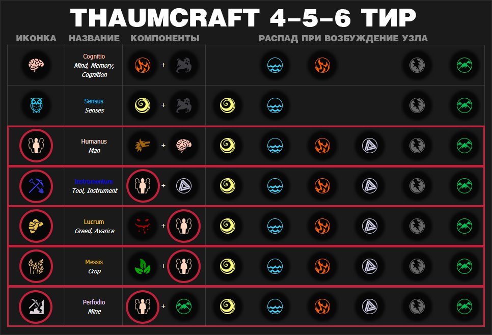 Thaumcraft: Открыть все аспекты таумометром. - Руководства по модам - RedServer